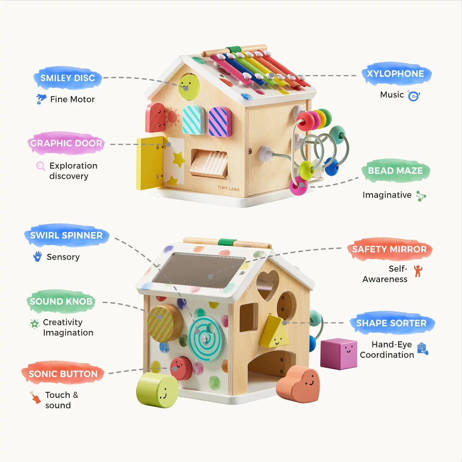 Montessori Activity Cube for Babies & Toddlers – 6-Sided Sensory Learning Toy