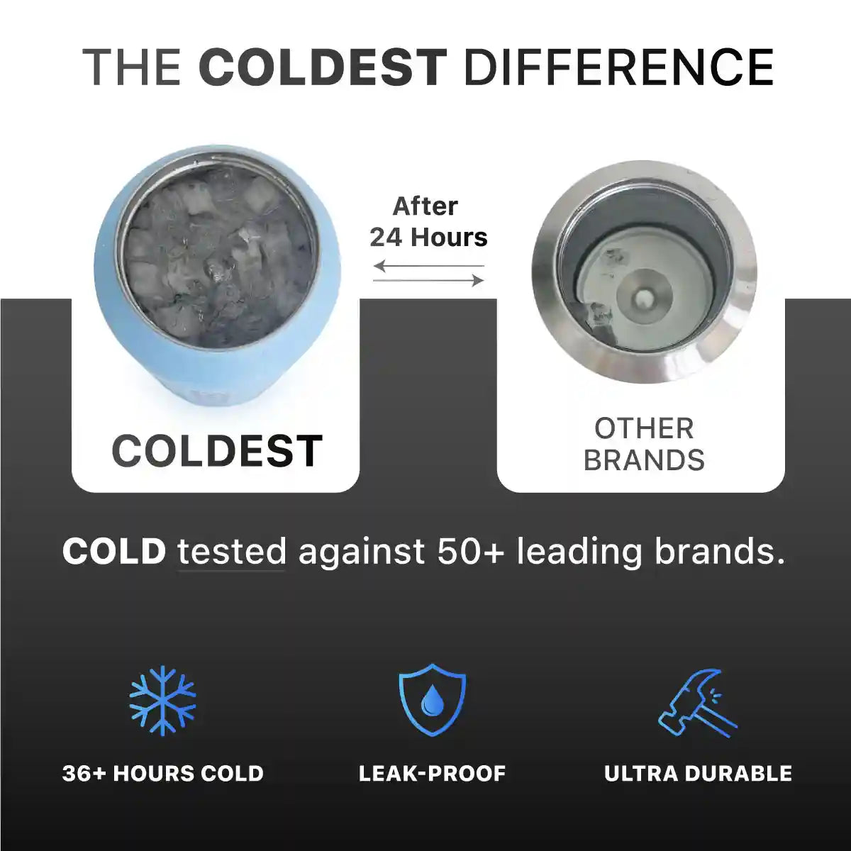 COLDEST 46oz Limitless™ Wasserflasche — 36+ Stunden kalt, 3 Deckel, Becherhalterfreundlich