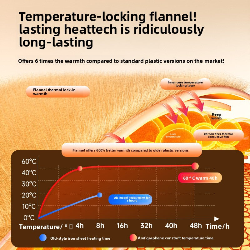 Smart-Temp Electric Hand Warmer with Power Bank – 6000mAh, Digital Display & Fast Heating