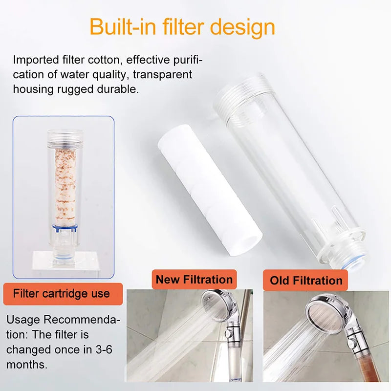 High Pressure Filtered Shower Head | 3 Spray Modes, Water-Saving, Chrome Finish