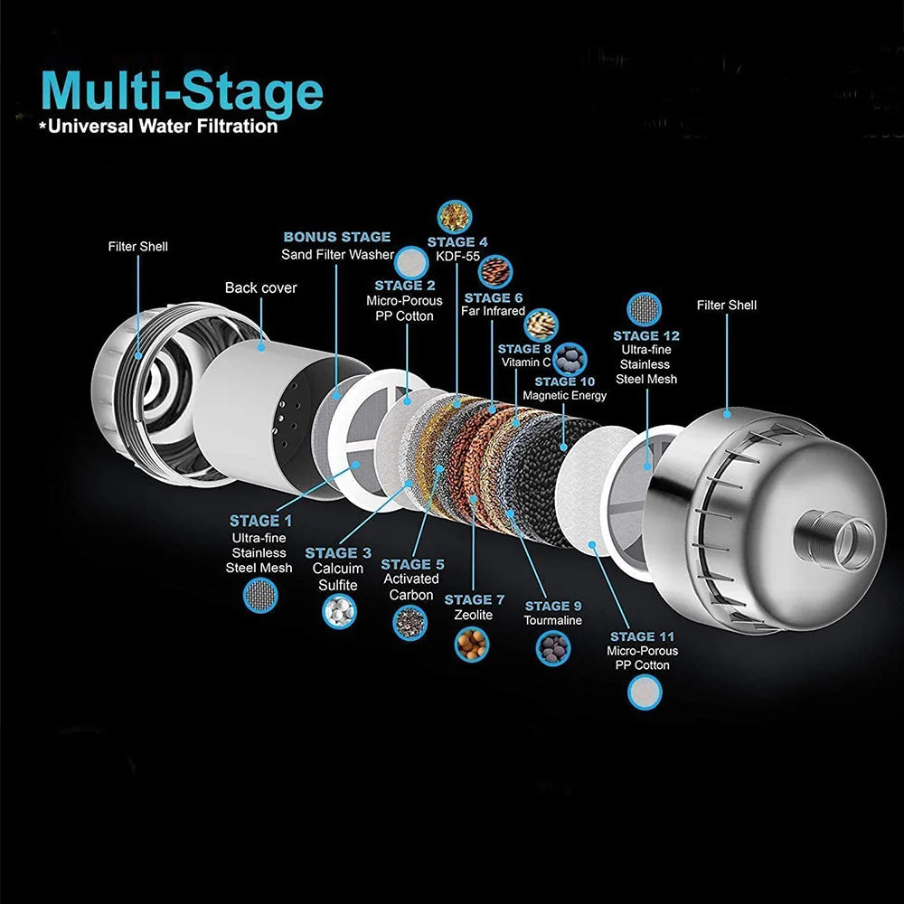 15-Stage Shower Water Filter | Chlorine Removal for Skin & Hair Health
