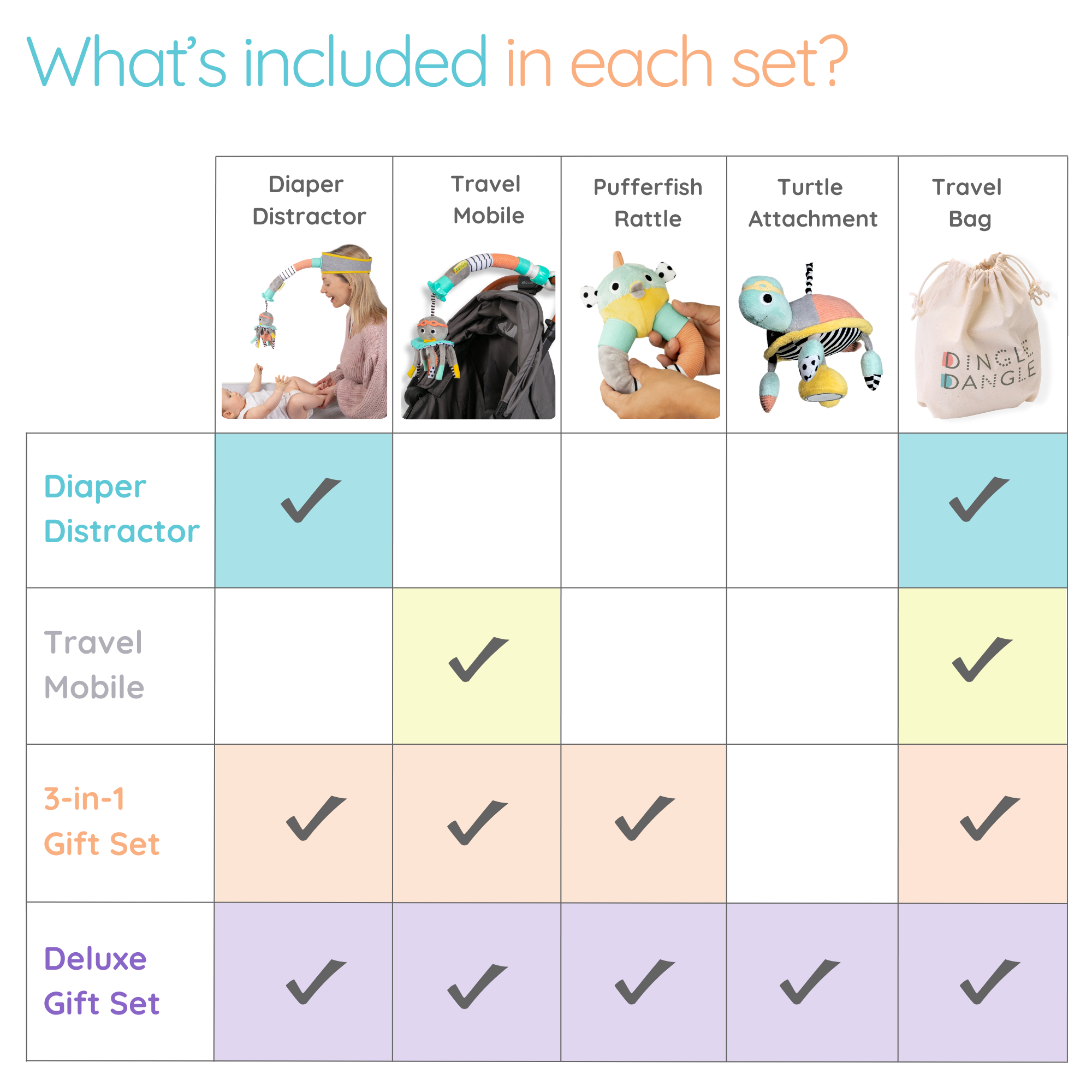 Deluxe Dingle Dangle Baby Gift Set – 3-in-1 Diaper Helper, Travel Mobile & Rattle