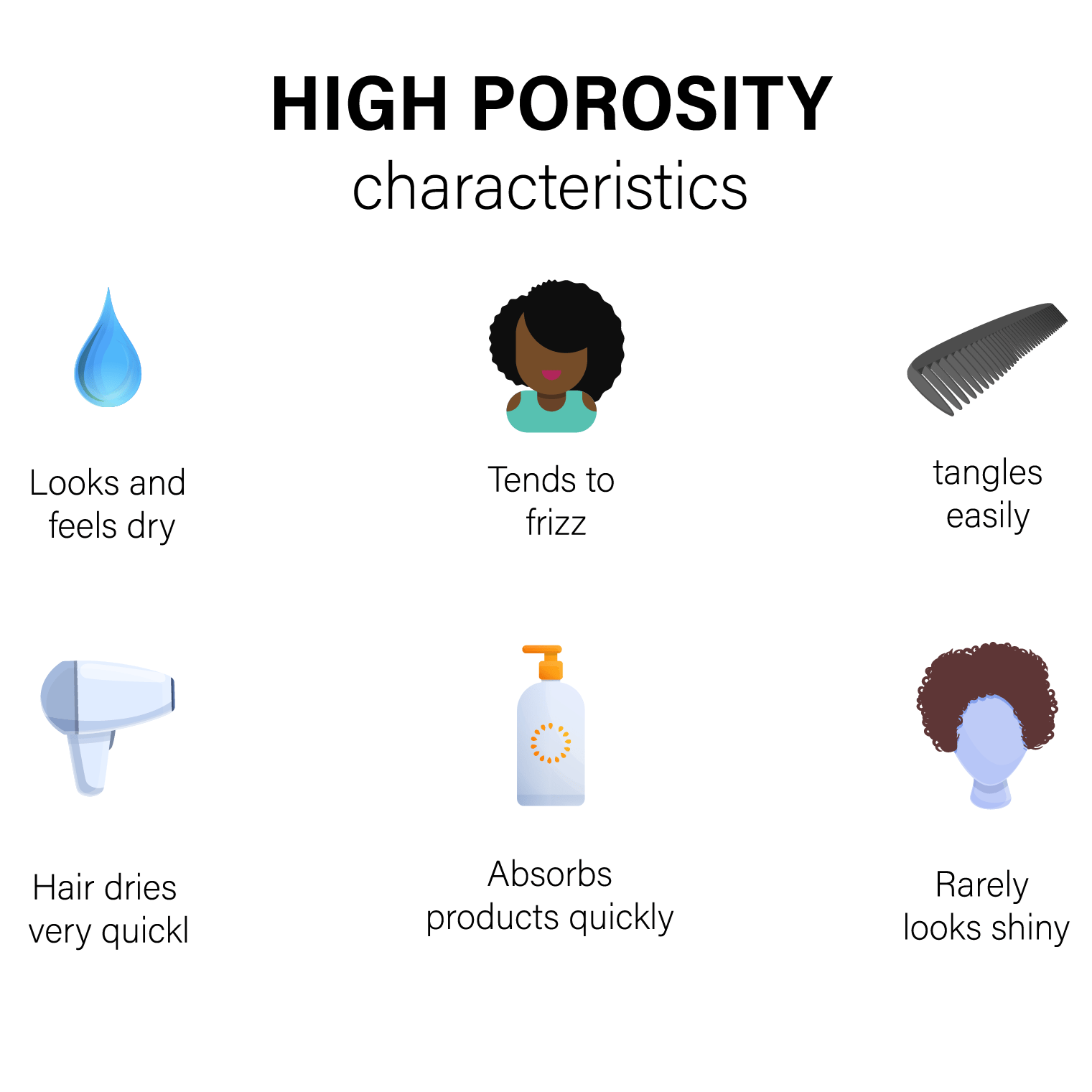 High Porosity Beauty Box Bundle | Complete Hair Care Kit — $293 Value