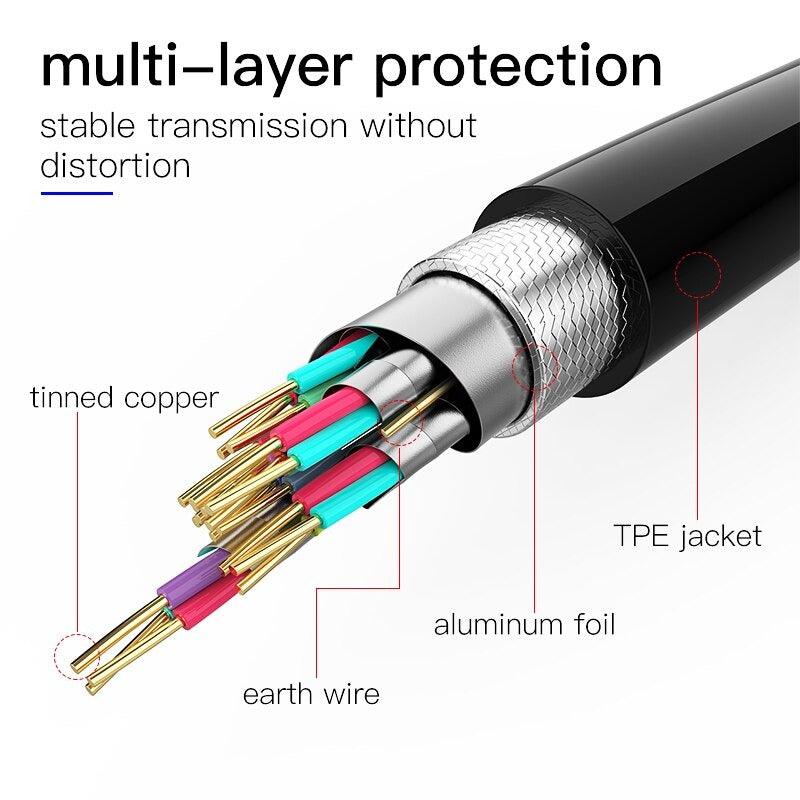 Cable cross-section with labeled layers on a white background