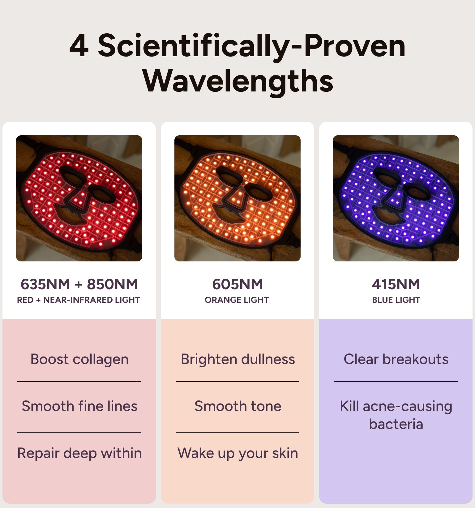 The Mask – LED Light Therapy Mask for Acne & Skin Rejuvenation