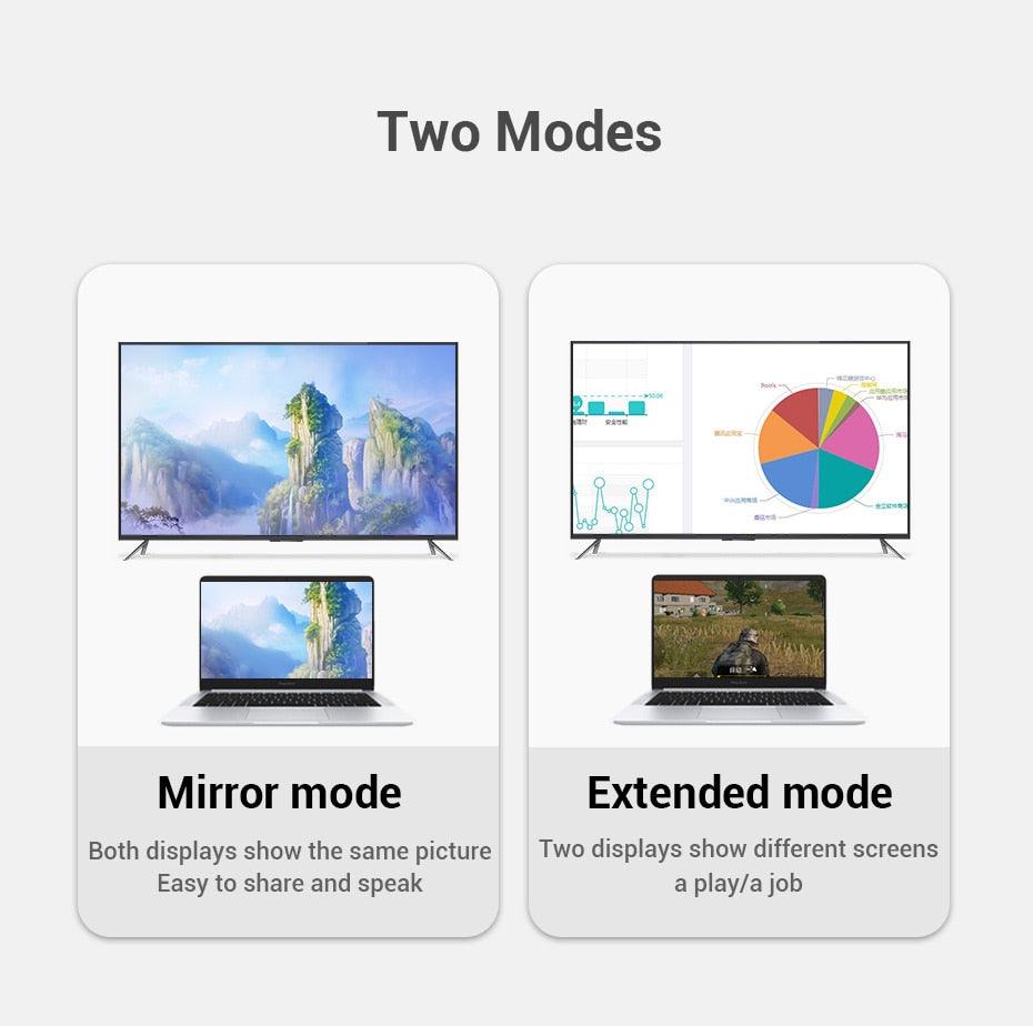 Two modes comparison chart with mirror and extended modes on a white background